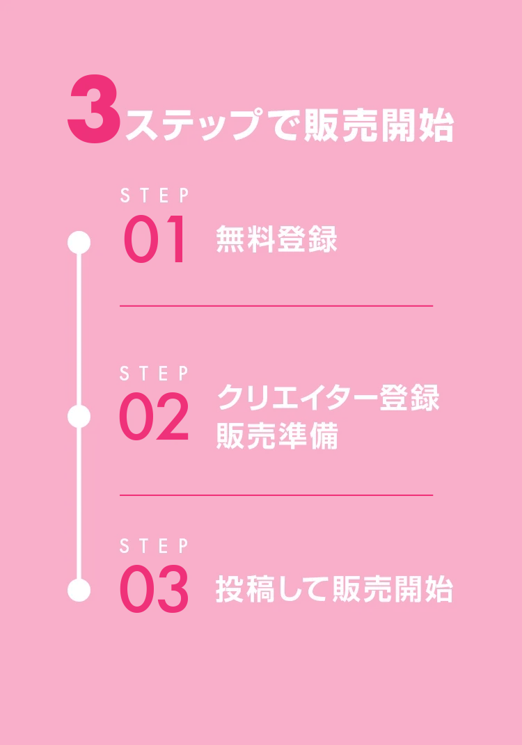 3ステップで販売開始